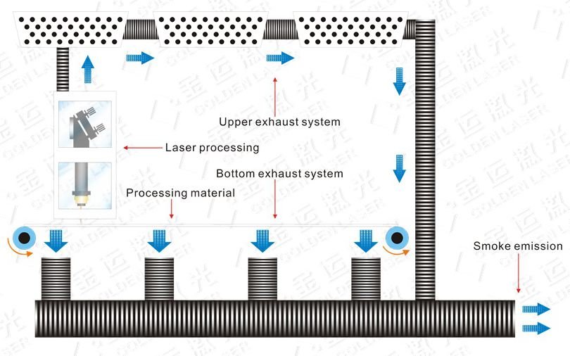 exhaust system